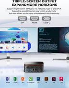 Mini PC AMD Ryzen R2544 Windows 11 Pro 8GB 256GB SSD 4K Triple Display WiFi 5 BT Gigabit LAN AK1PRO