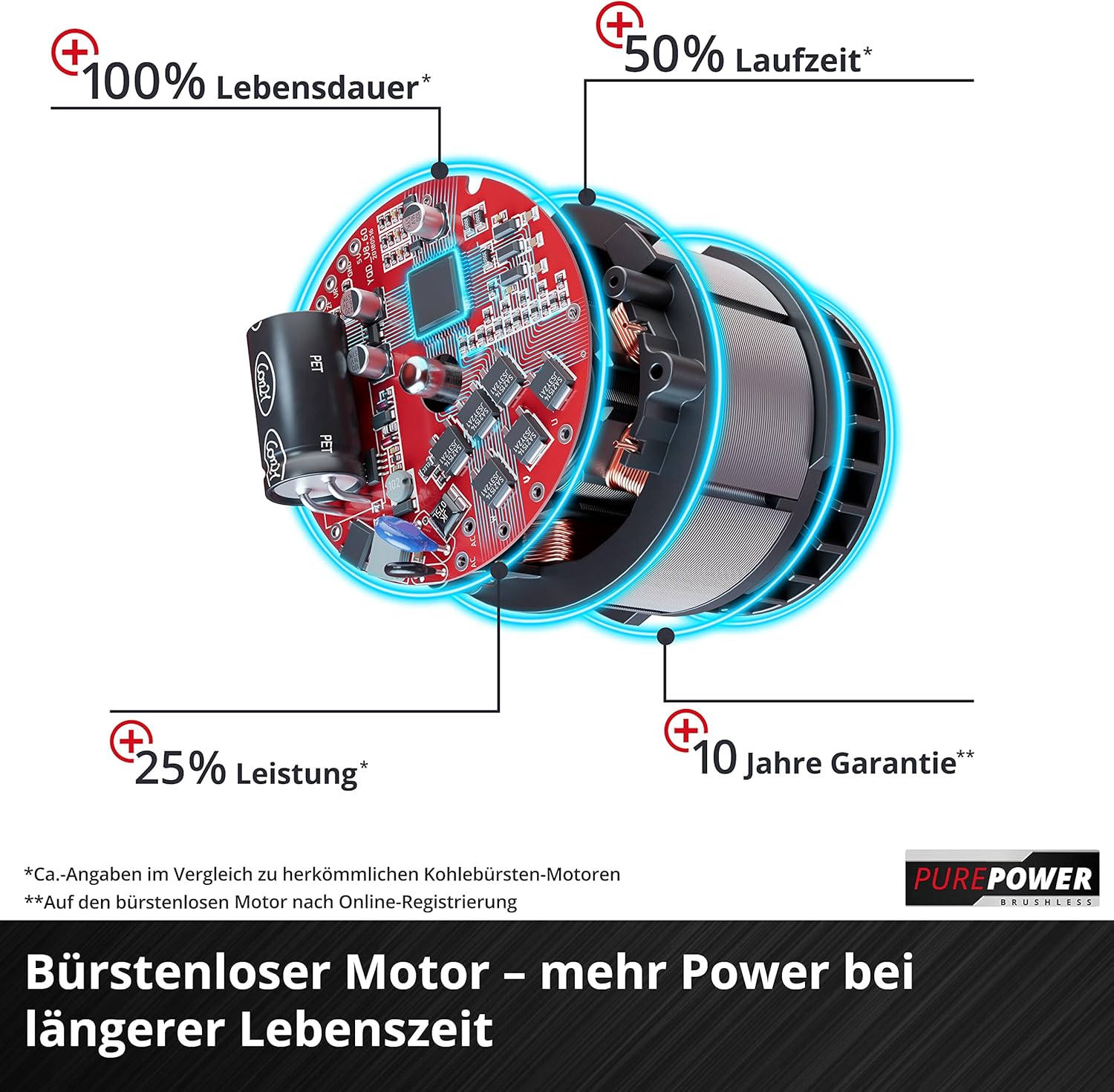 Akku Rasenmäher GE-CM 43 Li M 43 cm 36V Brushless 600 m² 63L Fangkorb 2x Akku 2x Ladegerät Mulchfunktion