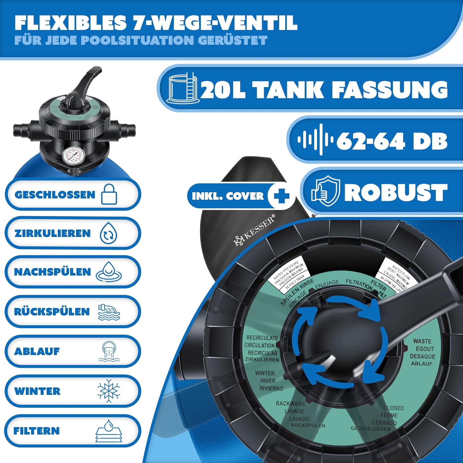 Pool Sandfilteranlage 10200 l/h 400 W mit 7-Wege-Ventil Filterbällen und Wettercover für Pools bis 60000 L