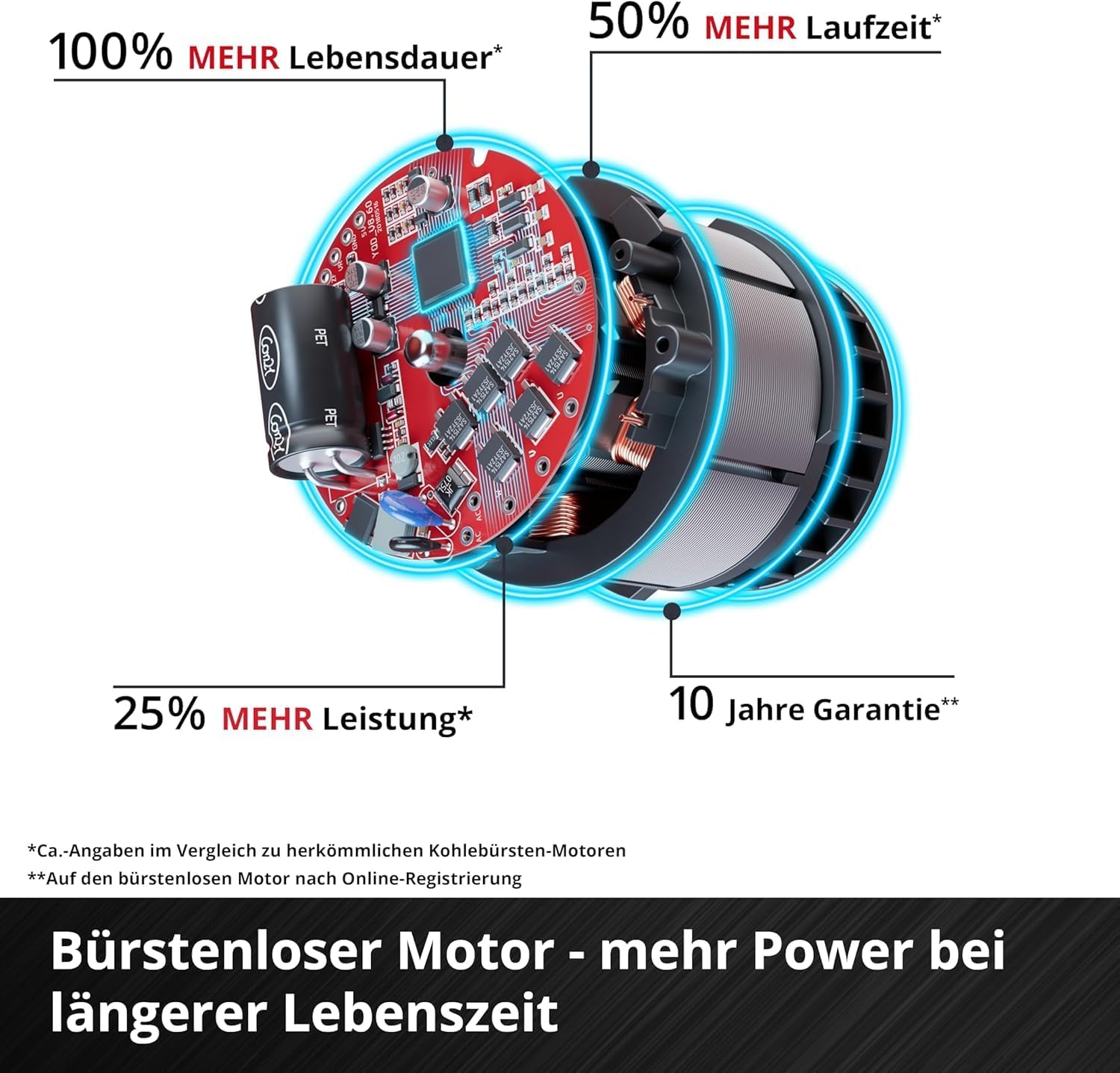 Akku-Rasenmäher RASARRO 36/42 Kit 36V 42 cm Schnittbreite für bis zu 725 m² Brushless Motor mit 2x 5,2 Ah Akku und Twincharger