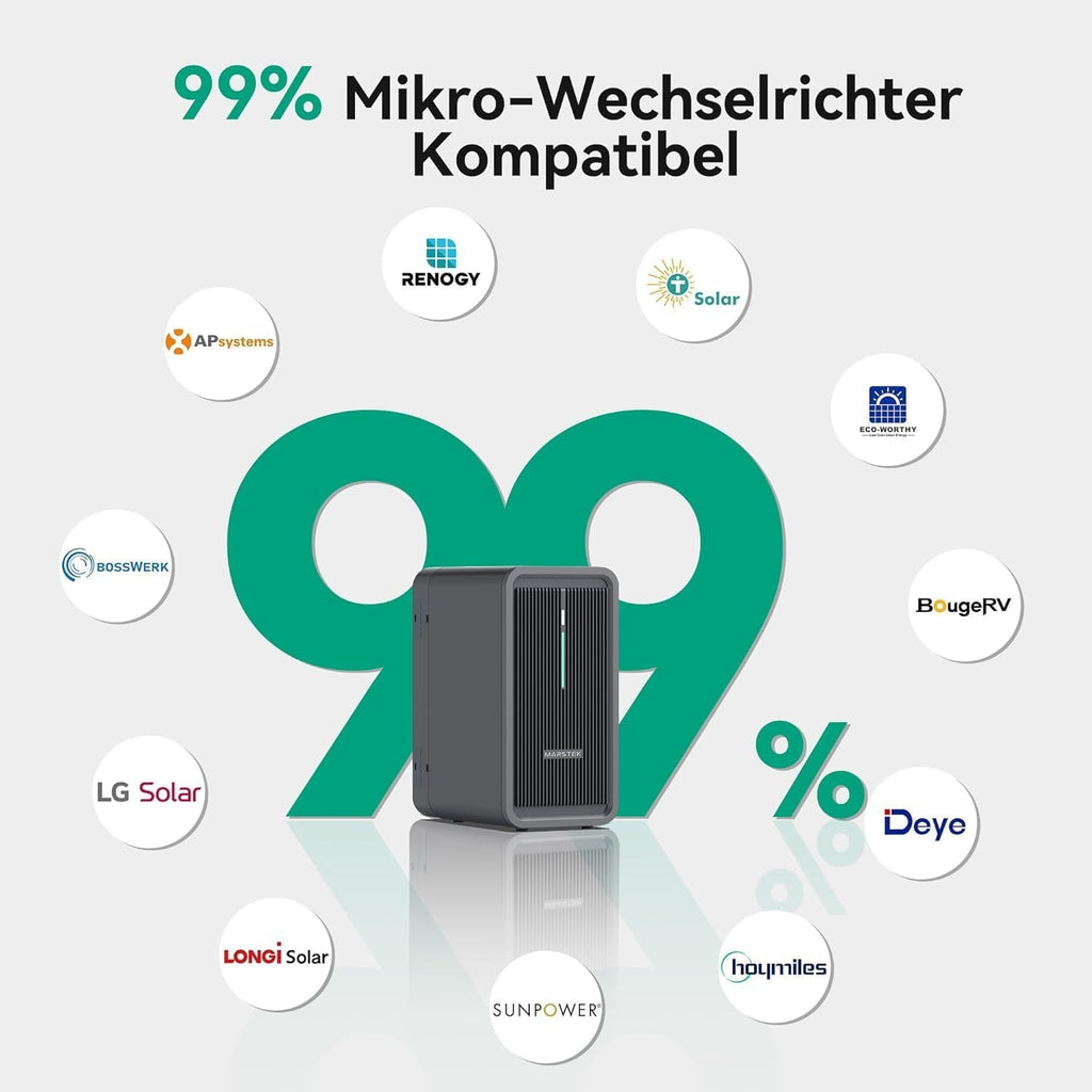 Energiespeicher B2500D für Balkonkraftwerk LiFePO4 Akku 2240Wh 6000 Ladezyklen erweiterbar IP65 MC4-kompatibel