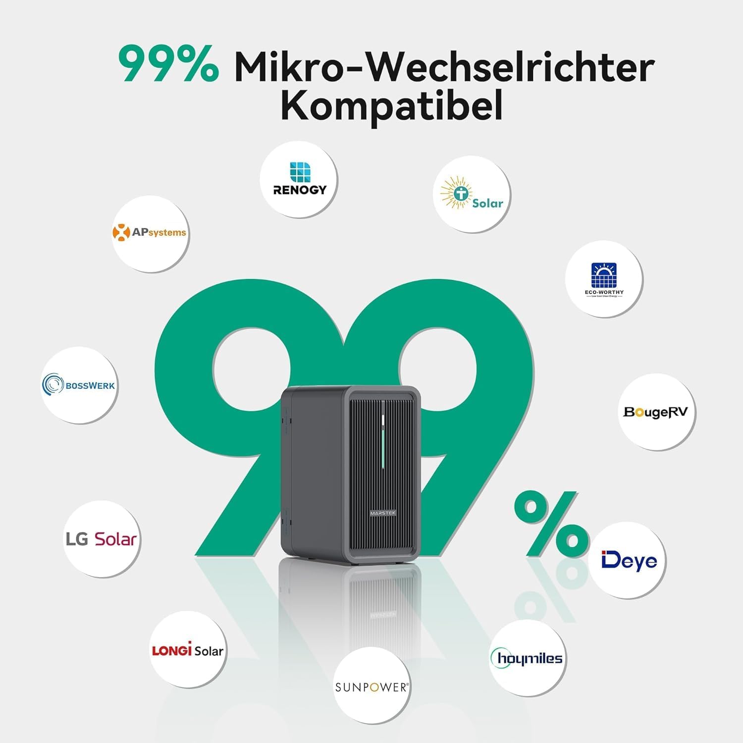Energiespeicher B2500D für Balkonkraftwerk LiFePO4 Akku 2240Wh 6000 Ladezyklen erweiterbar IP65 MC4-kompatibel