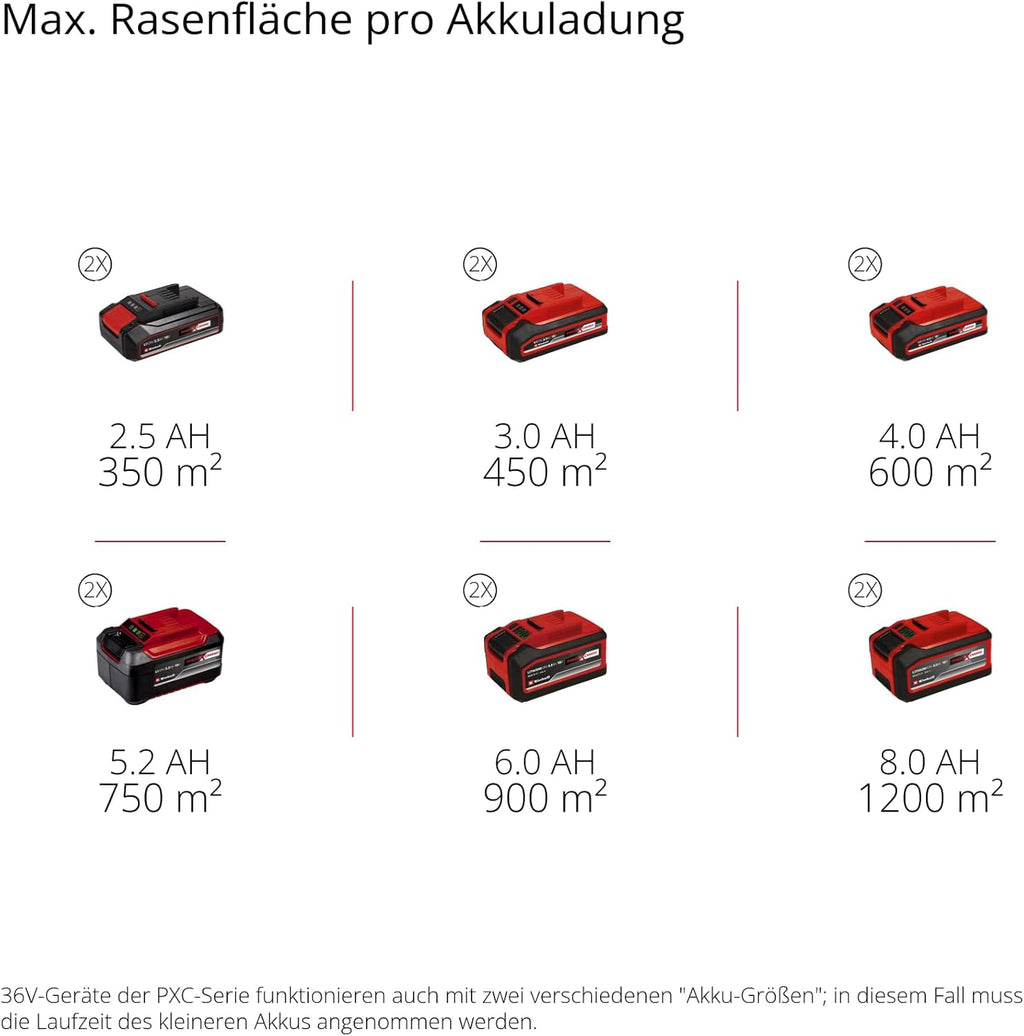 Akku Rasenmäher GE-CM 43 Li M 43 cm 36V Brushless 600 m² 63L Fangkorb 2x Akku 2x Ladegerät Mulchfunktion