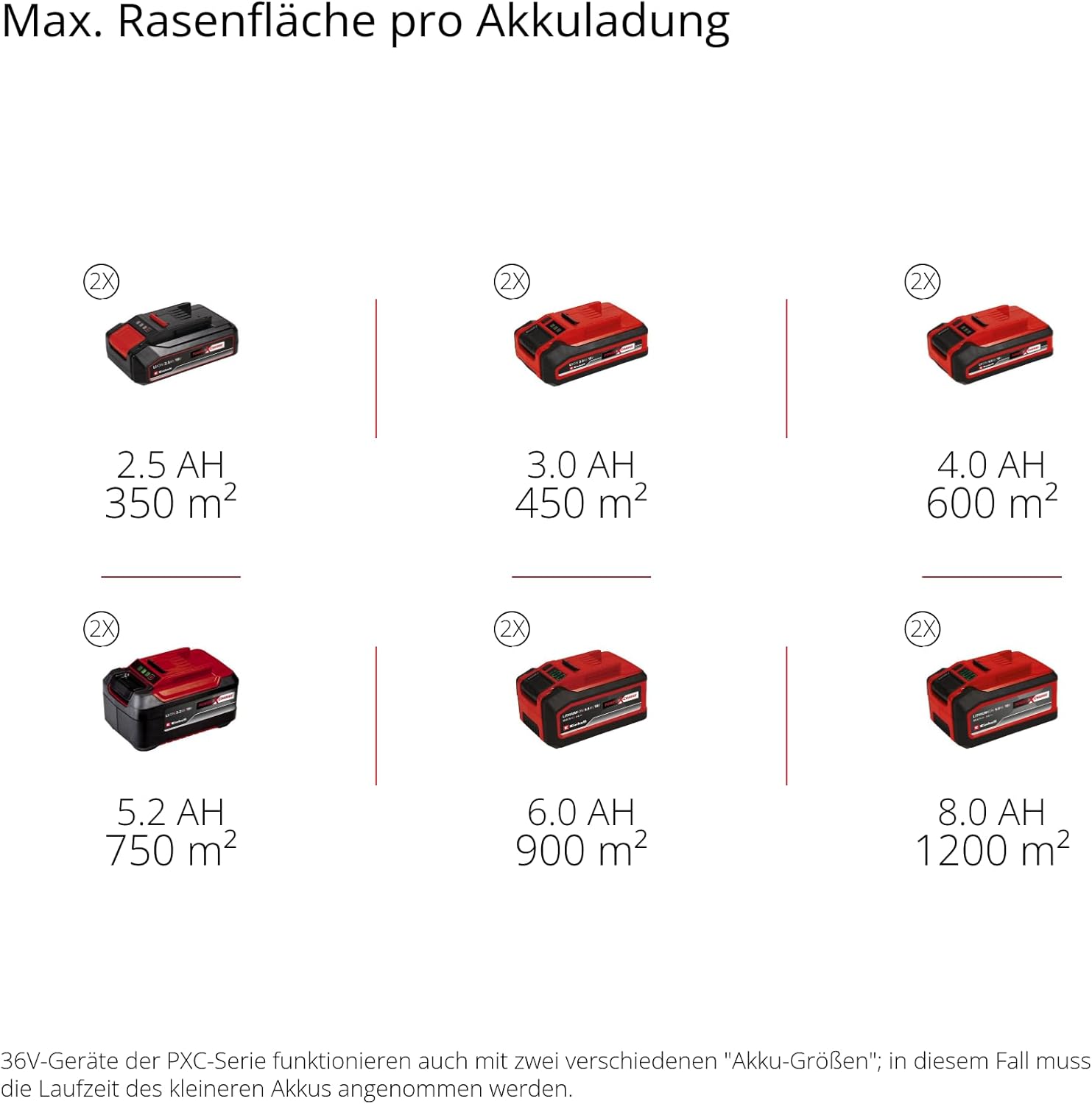 Akku Rasenmäher GE-CM 43 Li M 43 cm 36V Brushless 600 m² 63L Fangkorb 2x Akku 2x Ladegerät Mulchfunktion