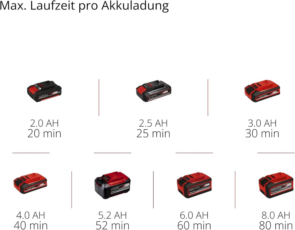 Akku Teleskop Heckenschere 18V 50 cm Schnittlänge 25 mm Zahnabstand GP-HH 18/50 Li T BL