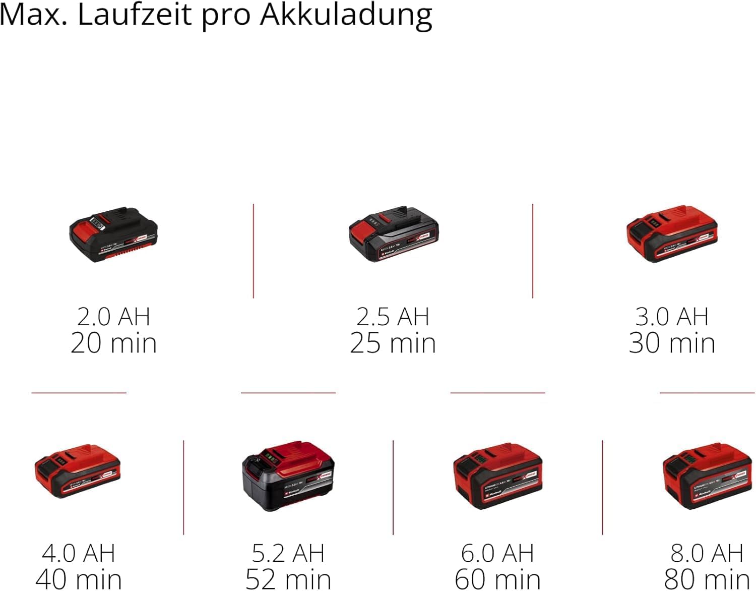 Akku Teleskop Heckenschere 18V 50 cm Schnittlänge 25 mm Zahnabstand GP-HH 18/50 Li T BL