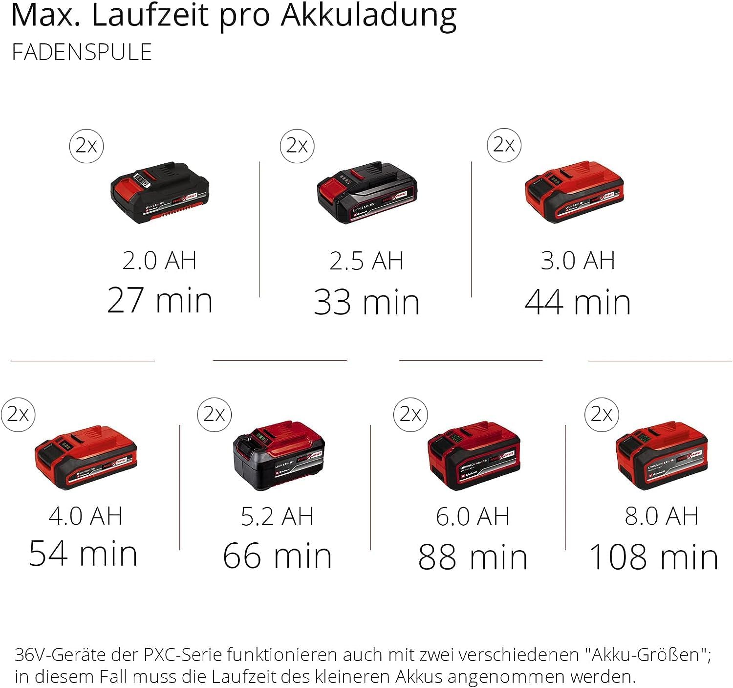 Akku Multifunktionswerkzeug 4 in 1 GE-LM 36/4in1 Li-Solo Heckenschere Kettensäge Trimmer Motorsense Power X-Change