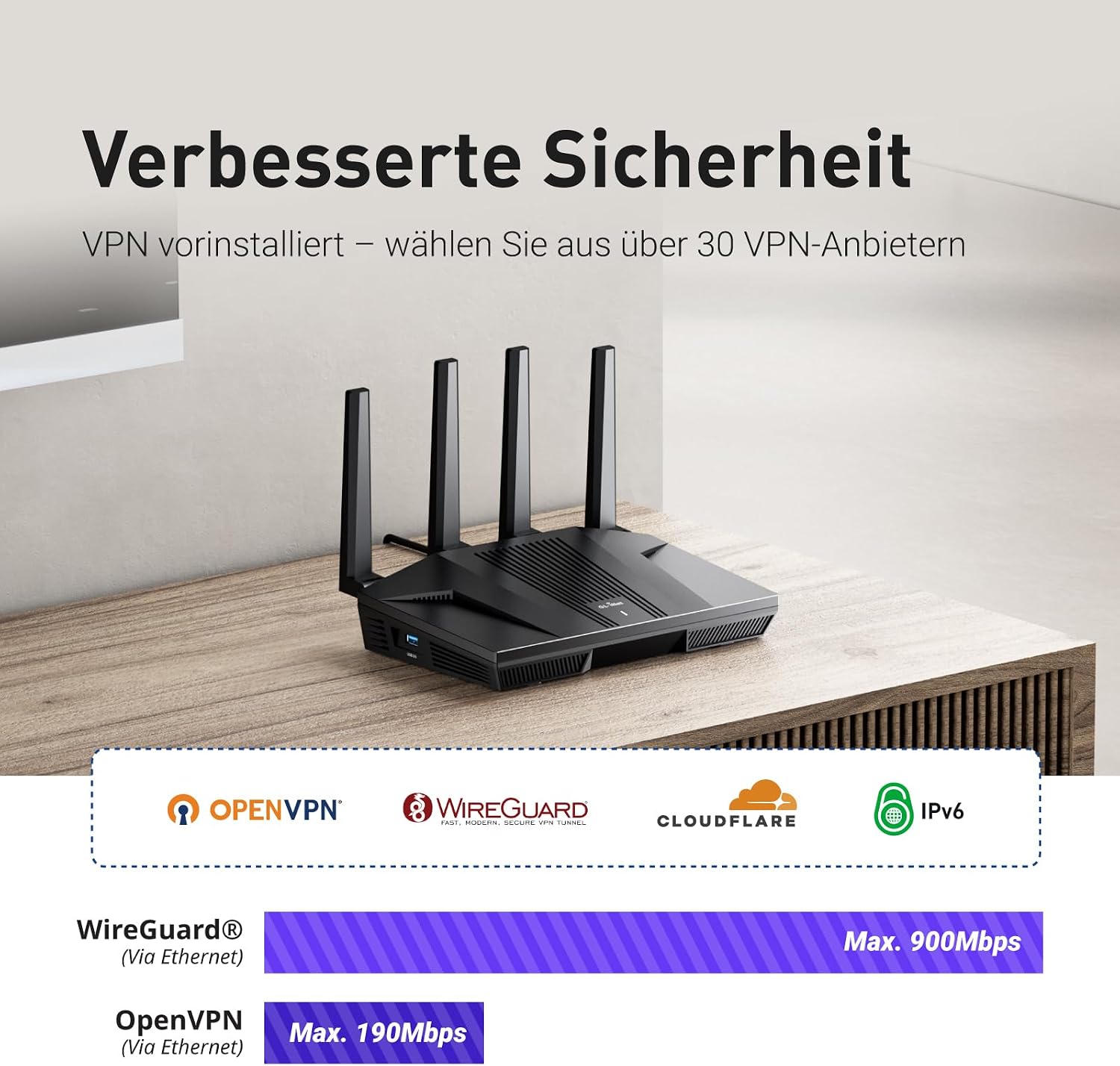 WiFi 6 Router GL-MT6000 Flint 2 2x2.5G Multi-Gig Ports 4x1G Ethernet OpenVPN WireGuard 802.11ax Dualband