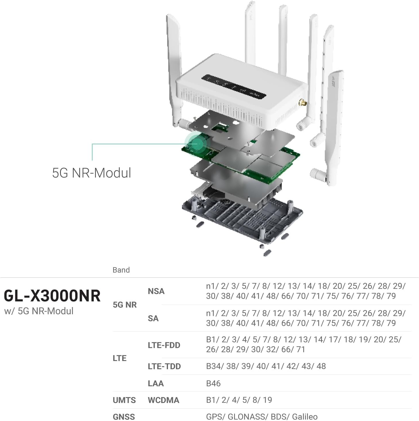 5G WiFi 6 Router GL-X3000 Spitz AX Dual SIM OpenWrt VPN LTE WLAN Router für SIM Karte