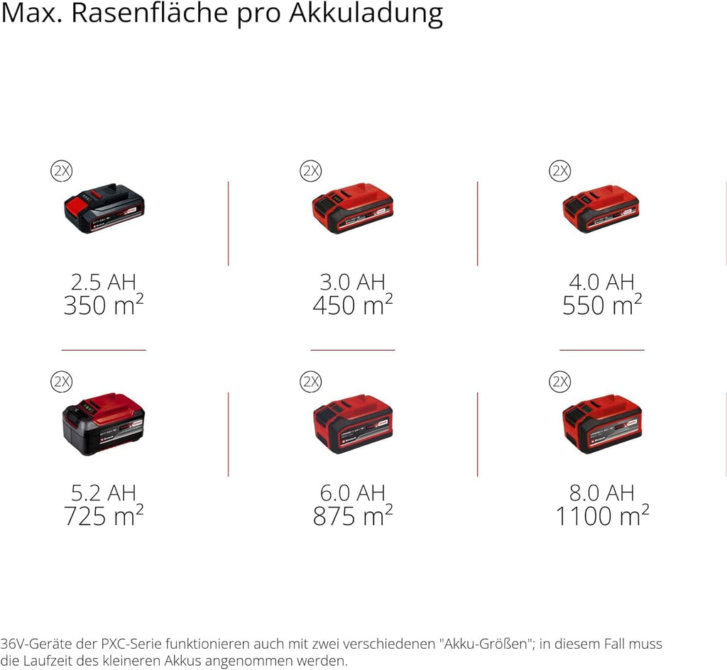 Akku-Rasenmäher RASARRO 36/42 Kit 36V 42 cm Schnittbreite für bis zu 725 m² Brushless Motor mit 2x 5,2 Ah Akku und Twincharger