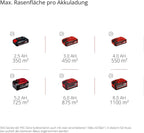 Akku-Rasenmäher RASARRO 36/42 Kit 36V 42 cm Schnittbreite für bis zu 725 m² Brushless Motor mit 2x 5,2 Ah Akku und Twincharger