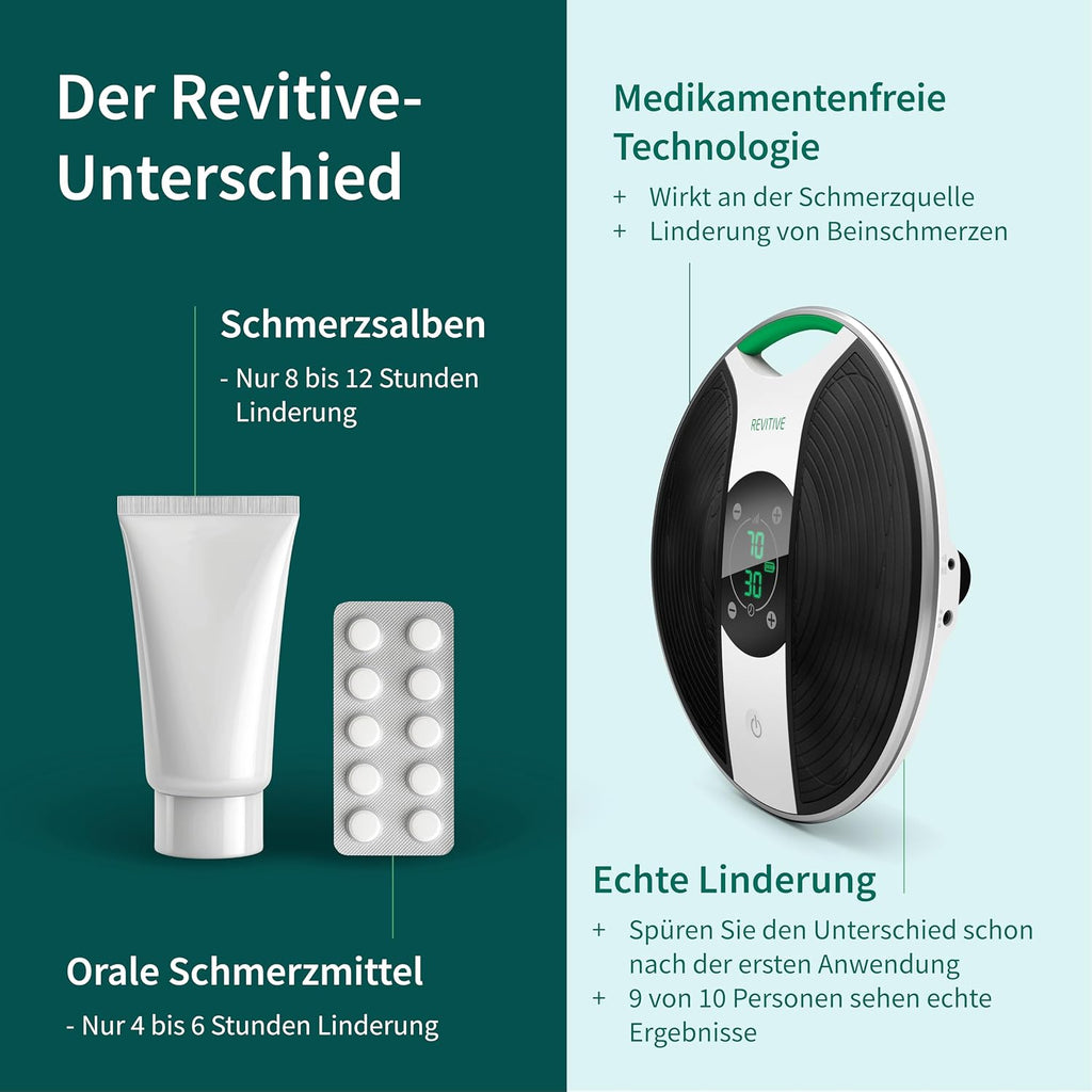 Knie- und Bein Durchblutungsstimulator Medic Plus batteriebetrieben mit NMES Funktion
