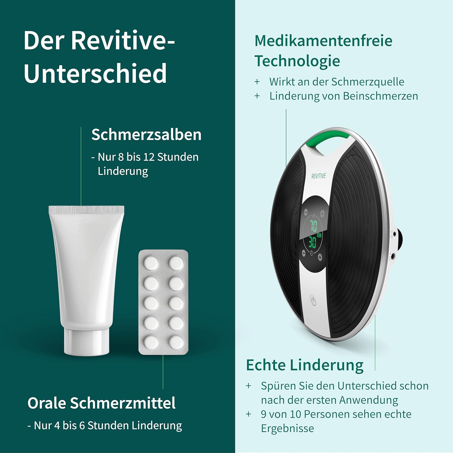 Knie- und Bein Durchblutungsstimulator Medic Plus batteriebetrieben mit NMES Funktion