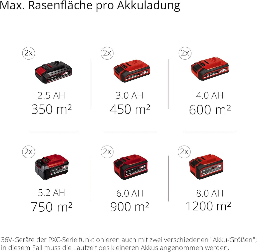 Akku Rasenmäher GE-CM 43 Li M 43 cm 36V Brushless 600 m² 63L Fangkorb 2x Akku 2x Ladegerät Mulchfunktion