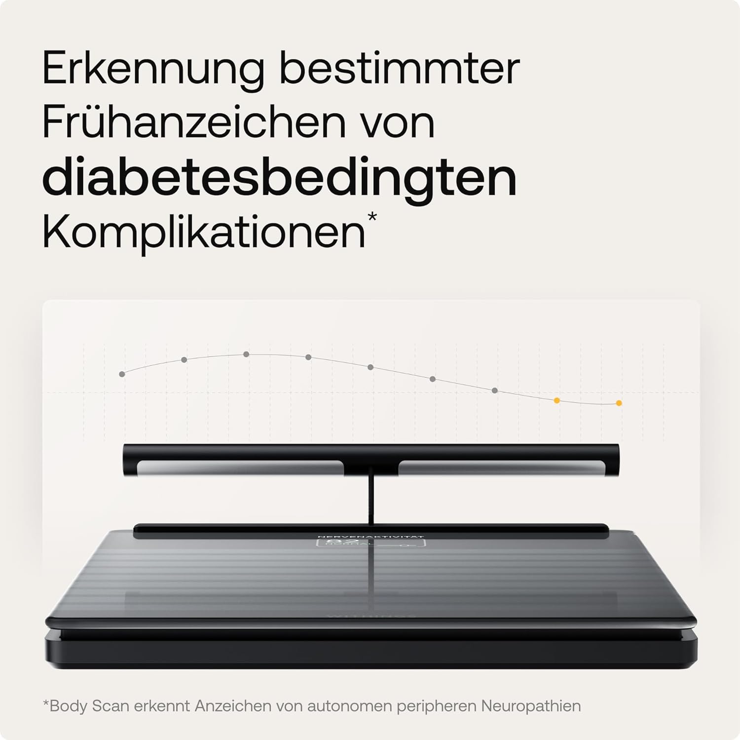 Vernetzte Personenwaage Körperzusammensetzung Body Scan WLAN BIA Körperfett Muskelmasse Wasseranteil EKG segmentale Analyse 6-Kanal