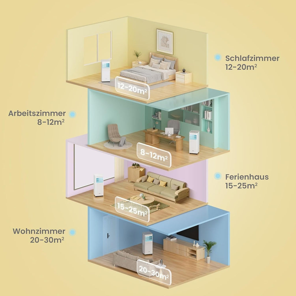 Mobile Klimaanlage Breezy Cool Pro 2.6 9000 BTU 2,6 kW Kühlen Ventilieren Entfeuchten App 33㎡