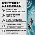 Sandfilteranlage Poolfilter 13200 l/h SF110K 600W 30L 7-Wege-Ventil bis 58000L Pool Ø32-38mm
