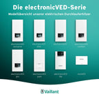 Elektrischer Durchlauferhitzer 21 kW 400 V 8 l/min digitale Temperaturregelung IP25 wandmontiert Modell 0010023778