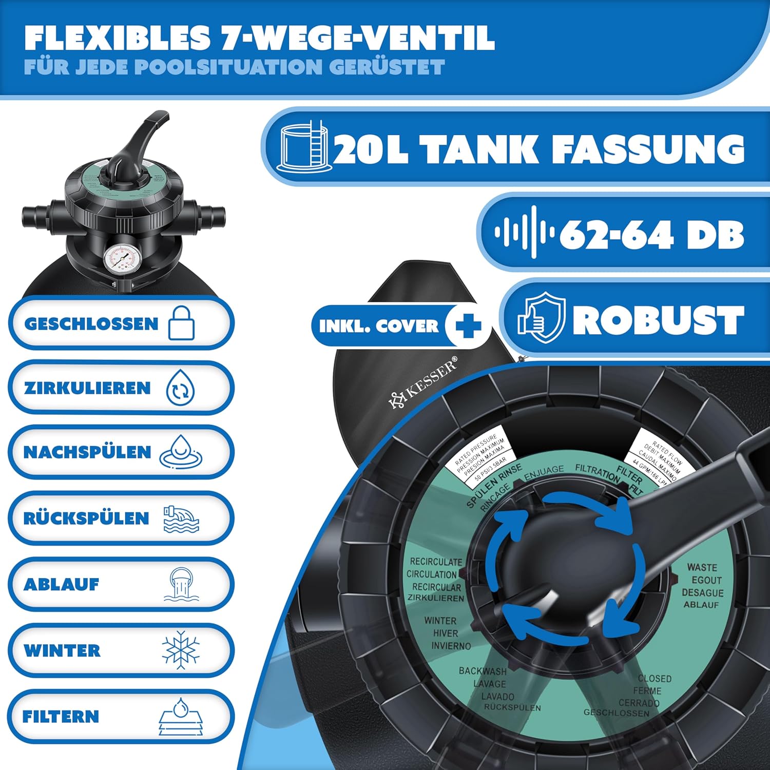 Sandfilteranlage Poolfilter 10200 l/h 400 W 20 L Tank 7 Wege Ventil mit Druckanzeige für Pools bis 60000 L Adapter Ø32–38 mm und Abdeckhaube