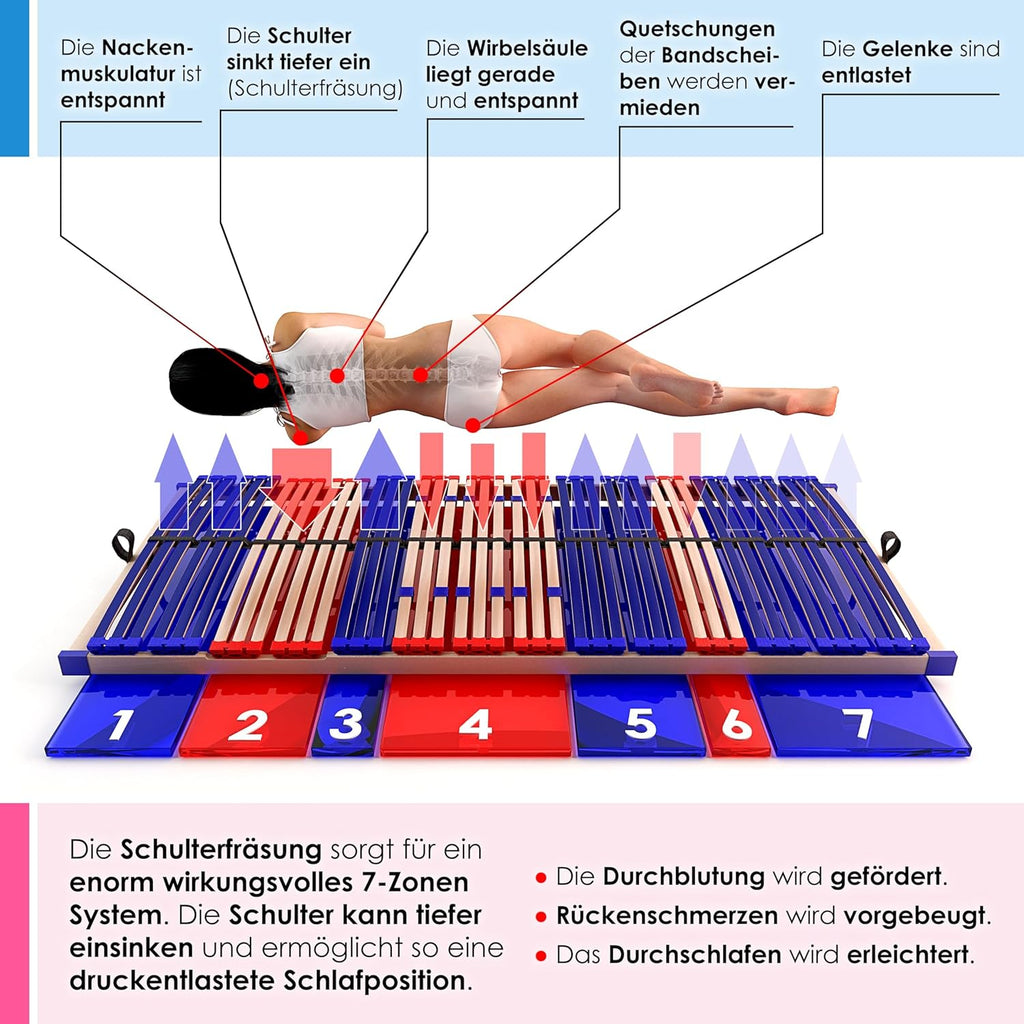 Lattenrost Vario Sleep Best 42 140x200 cm 7 Zonen Kopfteil verstellbar 42 Federleisten Härteregulierung Mittelgurt aus Buche