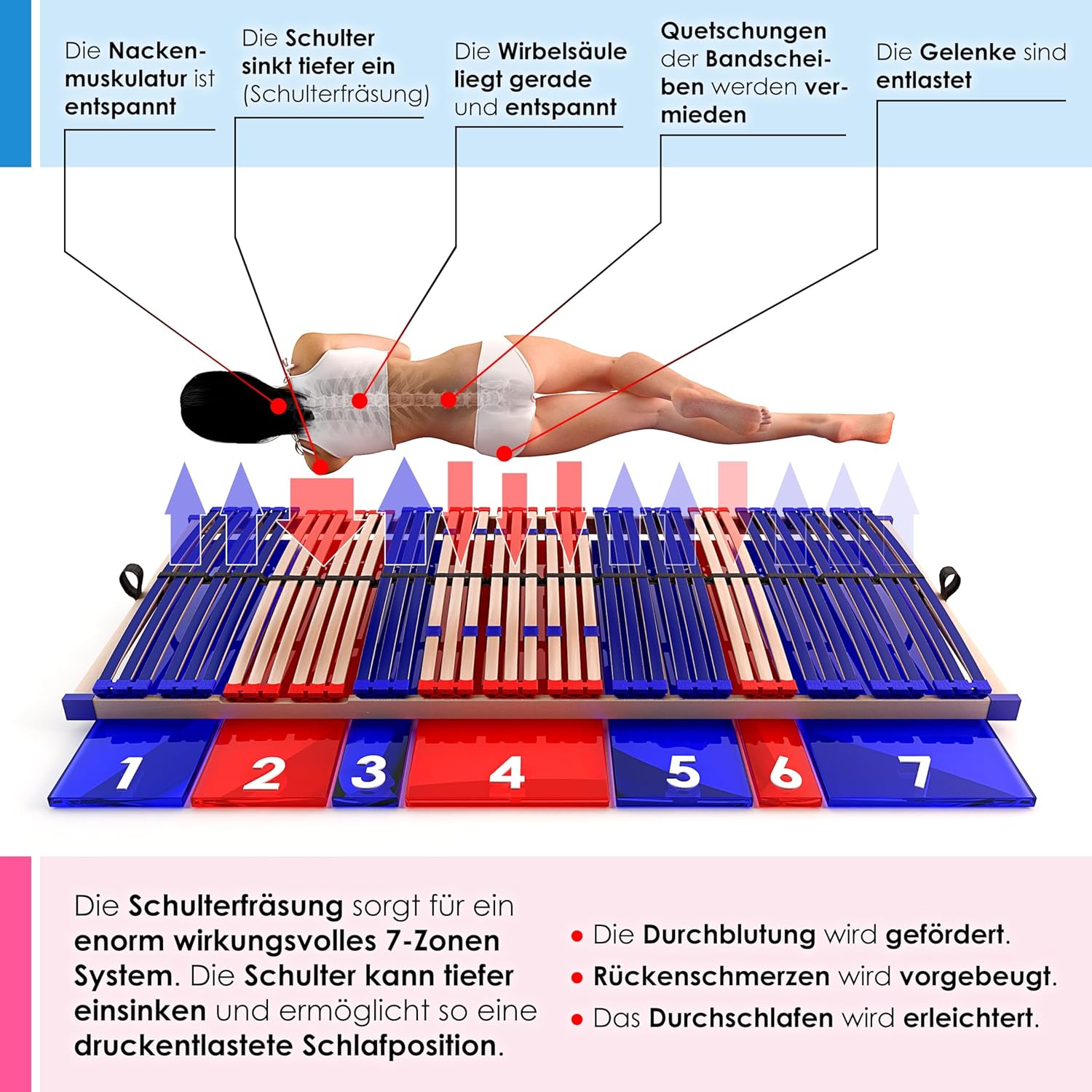 Lattenrost Vario Sleep Best 42 140x200 cm 7 Zonen Kopfteil verstellbar 42 Federleisten Härteregulierung Mittelgurt aus Buche