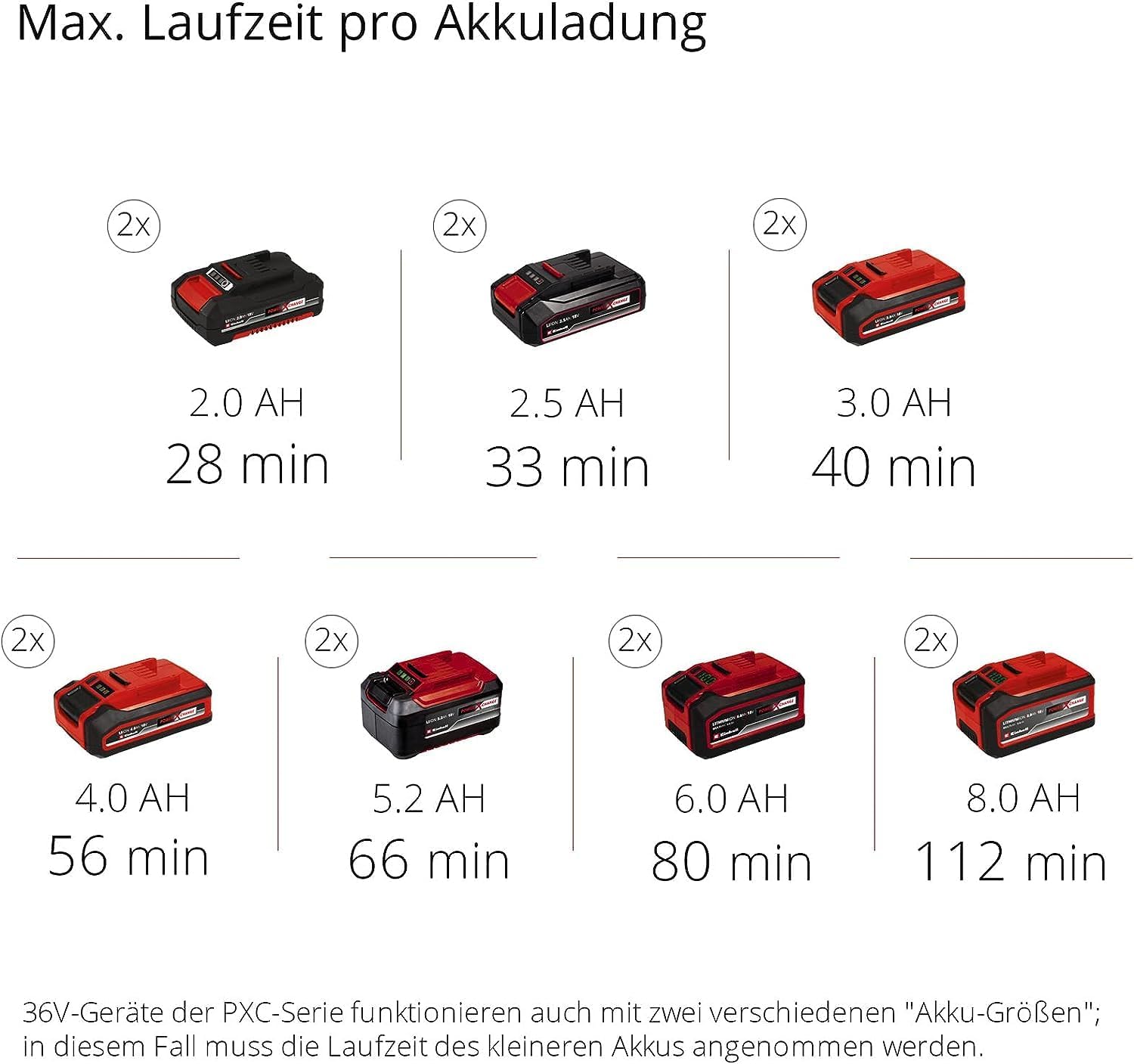 Akku Multifunktionswerkzeug 4 in 1 GE-LM 36/4in1 Li-Solo Heckenschere Kettensäge Trimmer Motorsense Power X-Change