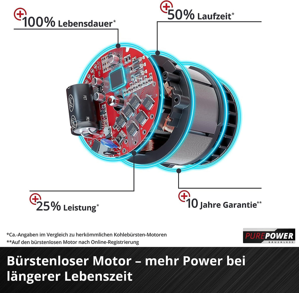 Akku Multifunktionswerkzeug 4 in 1 GE-LM 36/4in1 Li-Solo Heckenschere Kettensäge Trimmer Motorsense Power X-Change