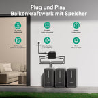 Energiespeicher B2500D für Balkonkraftwerk LiFePO4 Akku 2240Wh 6000 Ladezyklen erweiterbar IP65 MC4-kompatibel