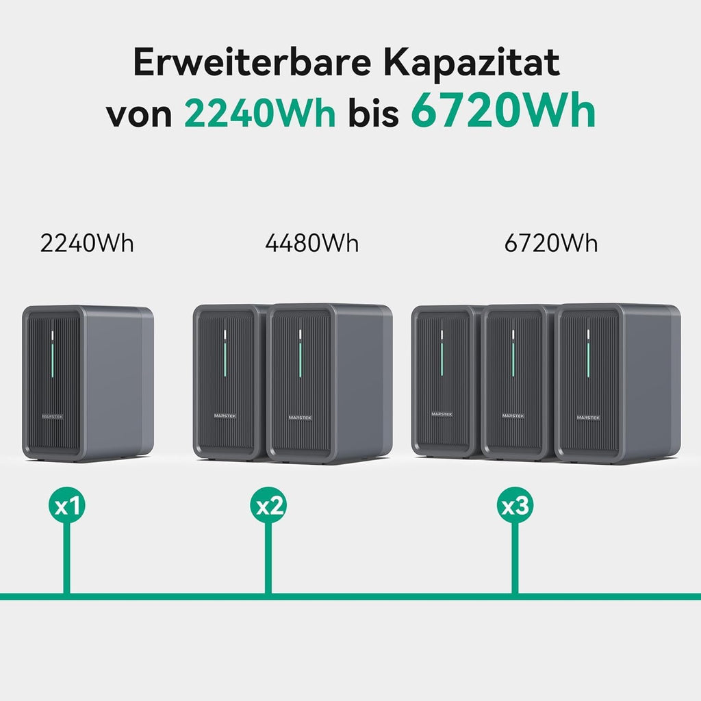 Energiespeicher B2500D für Balkonkraftwerk LiFePO4 Akku 2240Wh 6000 Ladezyklen erweiterbar IP65 MC4-kompatibel