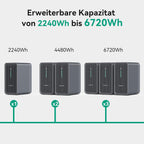 Energiespeicher B2500D für Balkonkraftwerk LiFePO4 Akku 2240Wh 6000 Ladezyklen erweiterbar IP65 MC4-kompatibel