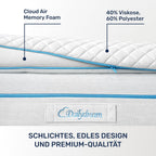 Matratzen Topper Memory Foam 180x200 cm 7 cm H1/2 ergonomisch rutschfest Edition Pure Model L Boxspring