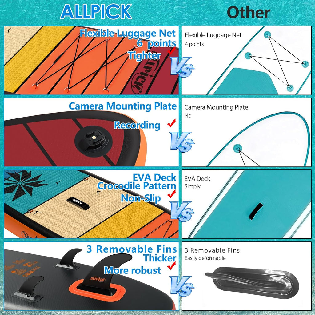 Aufblasbares Stand Up Paddle Board SUP001 320 x 81 x 15 cm bis 200 kg mit Kamerahalterung Paddel Pumpe Rucksack und 3 Finnen