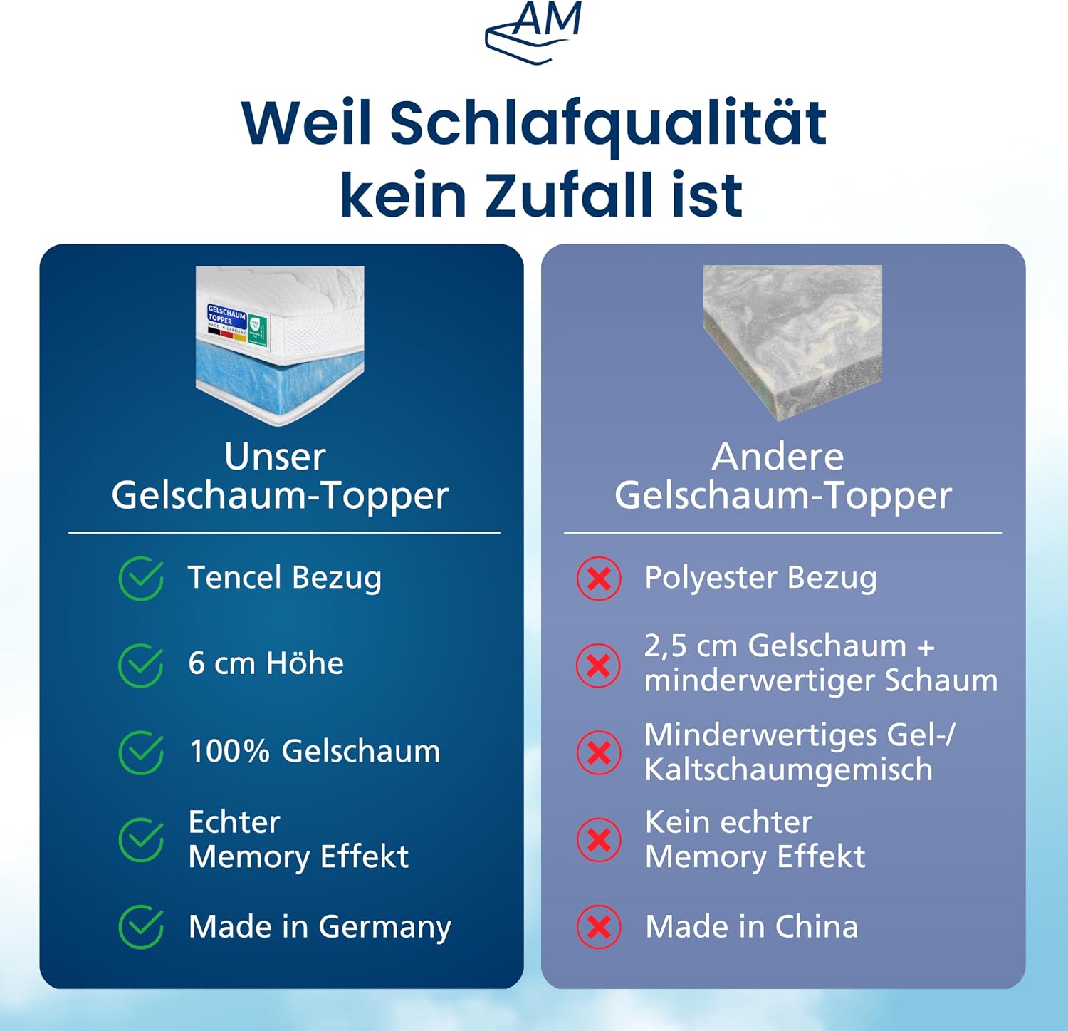 Gelschaum Matratzen Topper 180x200 cm RG50 6cm Memory Foam Lyocell Bezug rutschfest Klimaband