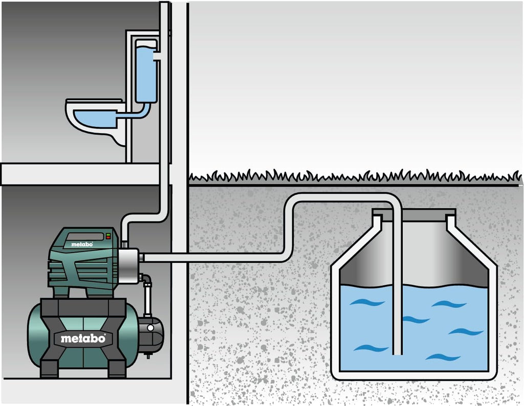 Hauswasserwerk Edelstahl 600975000 1300 W 6000 l/h 55 m Förderhöhe mit 24 L Druckkessel
