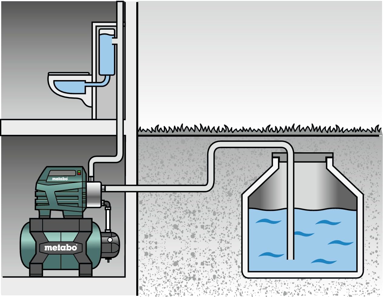 Hauswasserwerk Edelstahl 600975000 1300 W 6000 l/h 55 m Förderhöhe mit 24 L Druckkessel