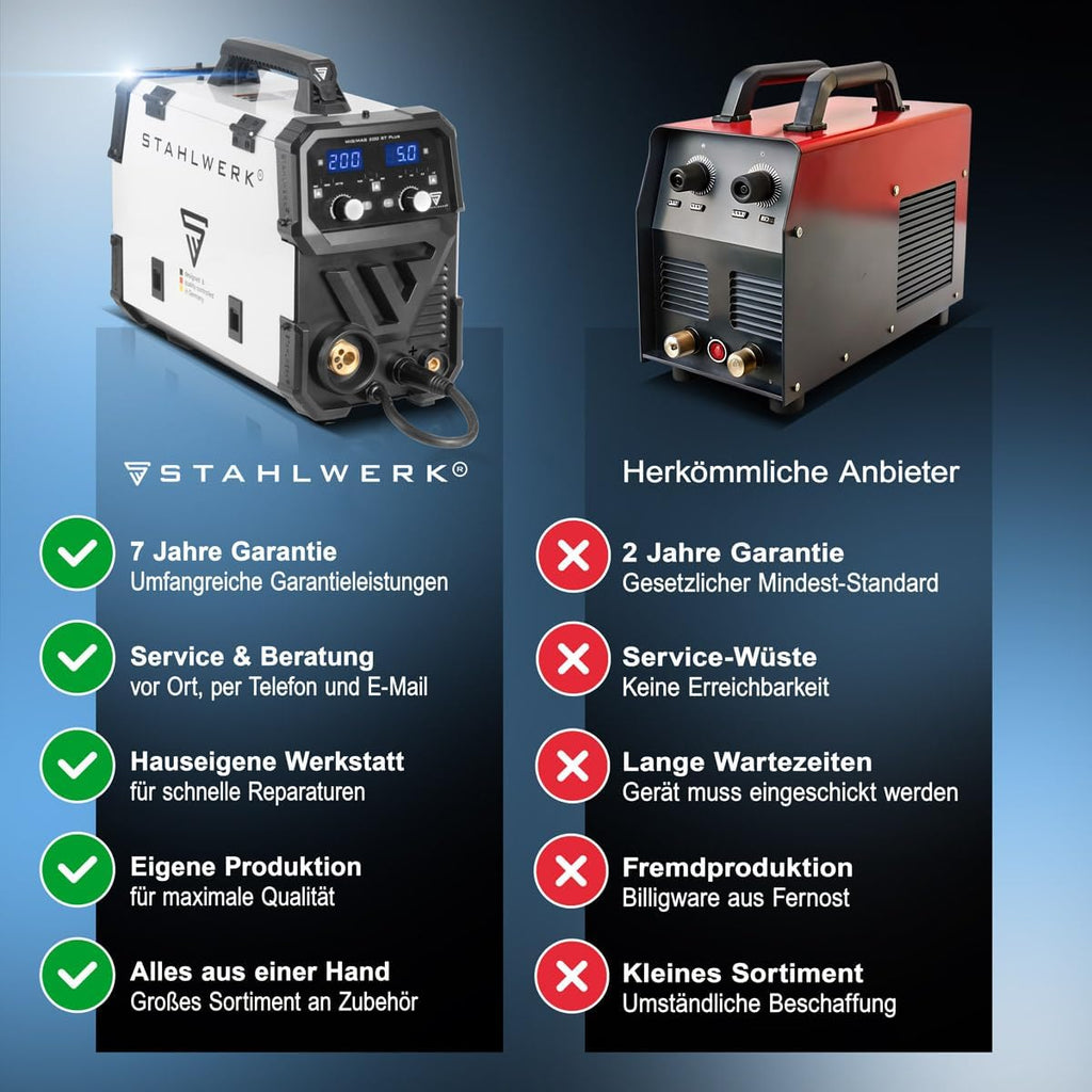MIG MAG Schweißgerät 200A IGBT Inverter FLUX Lift TIG MMA synergischer Drahtvorschub 230V Metall