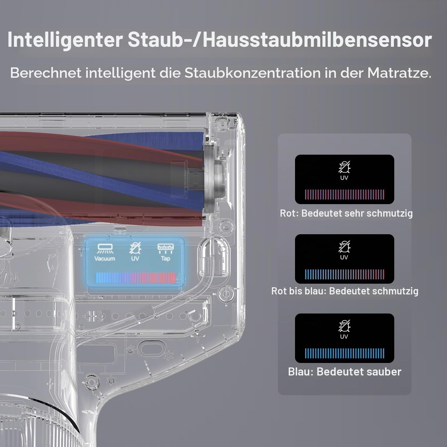 Milbensauger Matratzenreiniger 700W BX7 Pro UV-C Ultraschall HEPA Filter 16kPa Staubsensor für Sofa Bett Polster