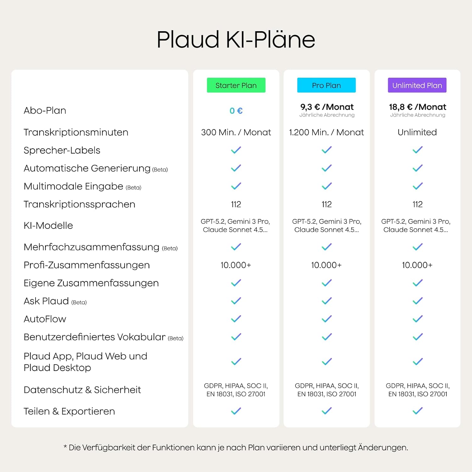 KI Diktiergerät Note Pro Sprachrekorder mit Transkription und Zusammenfassung 64GB Bluetooth 50h Aufnahmezeit