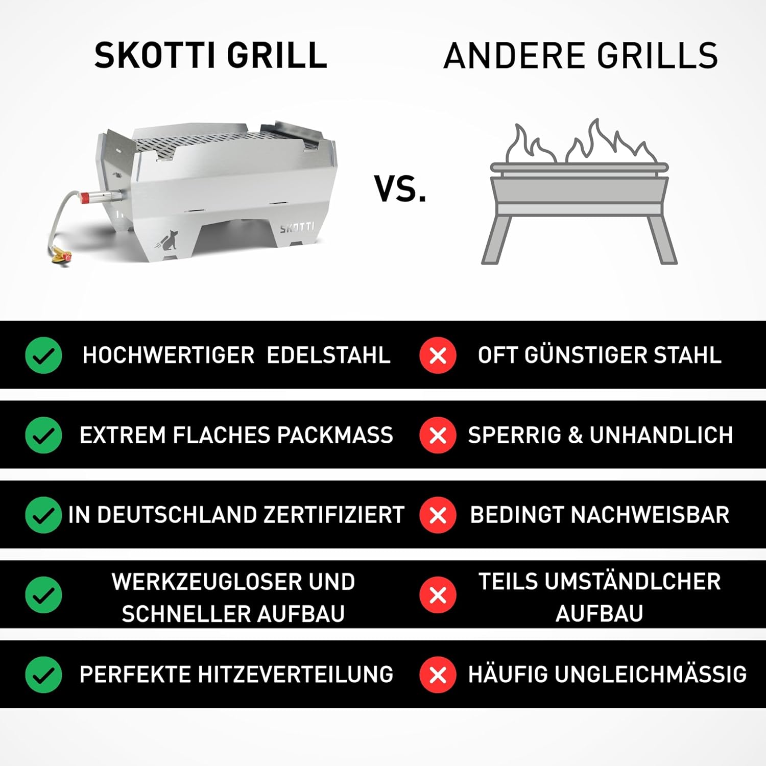 Faltbarer Camping Gasgrill 2.0 aus Edelstahl für Gaskartuschen mit Tragetasche 3,3 kg