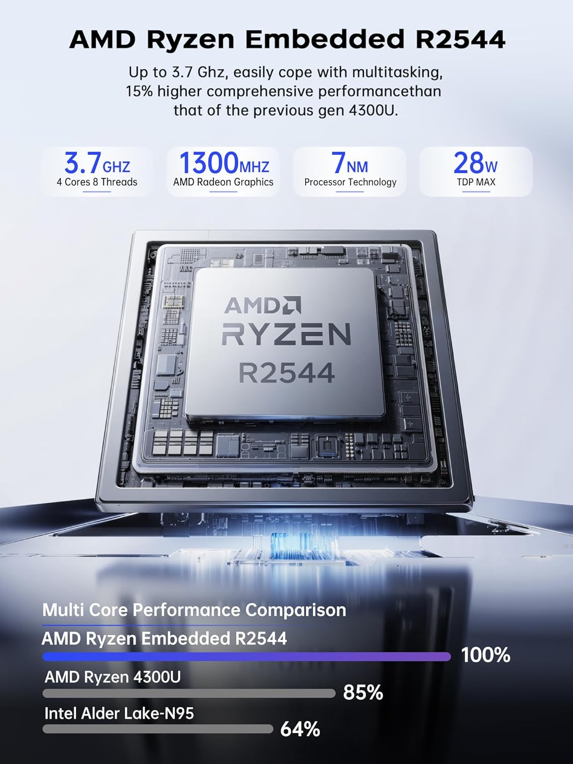 Mini PC AMD Ryzen R2544 Windows 11 Pro 8GB 256GB SSD 4K Triple Display WiFi 5 BT Gigabit LAN AK1PRO